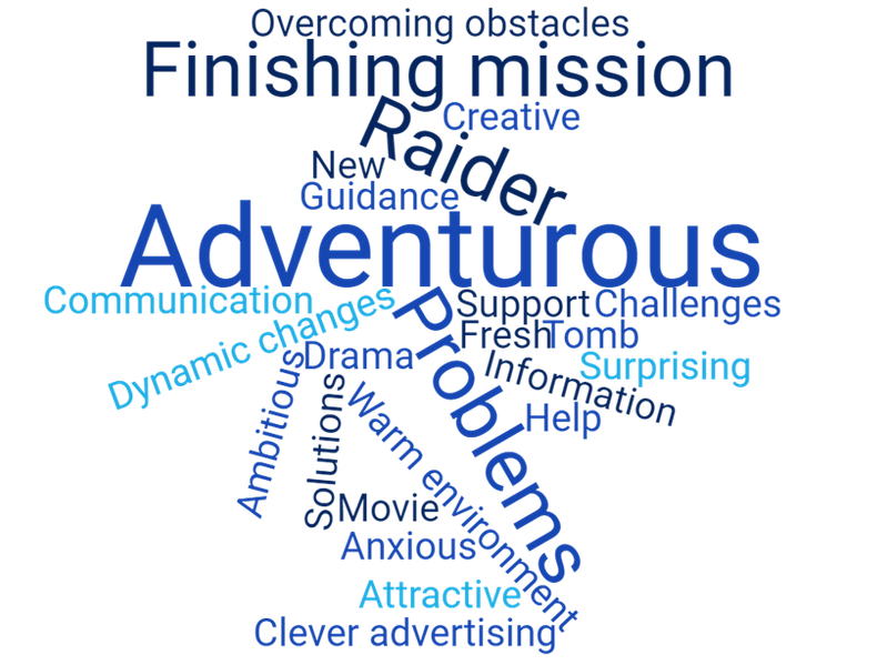 Maersk word cloud analysis results